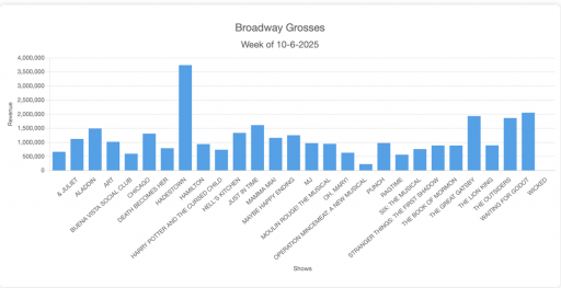 A graph with blue and white text Description automatically generated