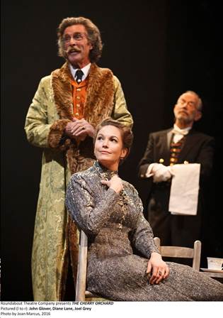 The Cherry Orchard